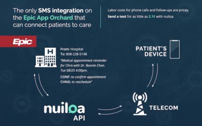 Epic Partners with nuiloa: Two-way Patient Texting Now on App Orchard