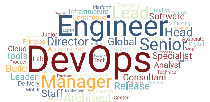 Job-Roles-DevOps-Engineer