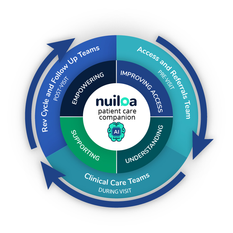 patient-care-companion