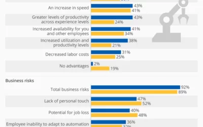 Overview of Robotic Process Automation in the Healthcare Industry