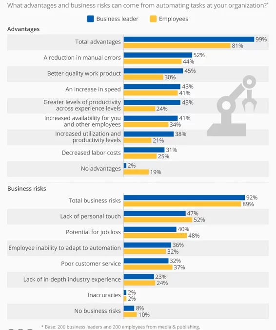 Overview of Robotic Process Automation in the Healthcare Industry