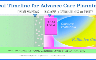 Define Your Wishes in an Advance Directive