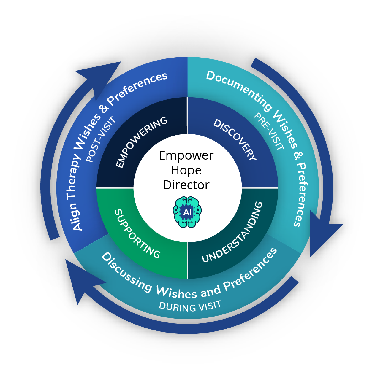 empower_hope_Graphic-on-brand