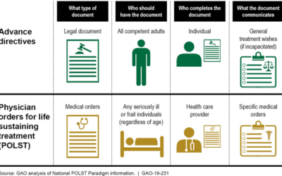 Selected States’ Efforts to Educate and Address Access Challenges