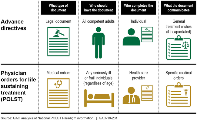 Selected States’ Efforts to Educate and Address Access Challenges